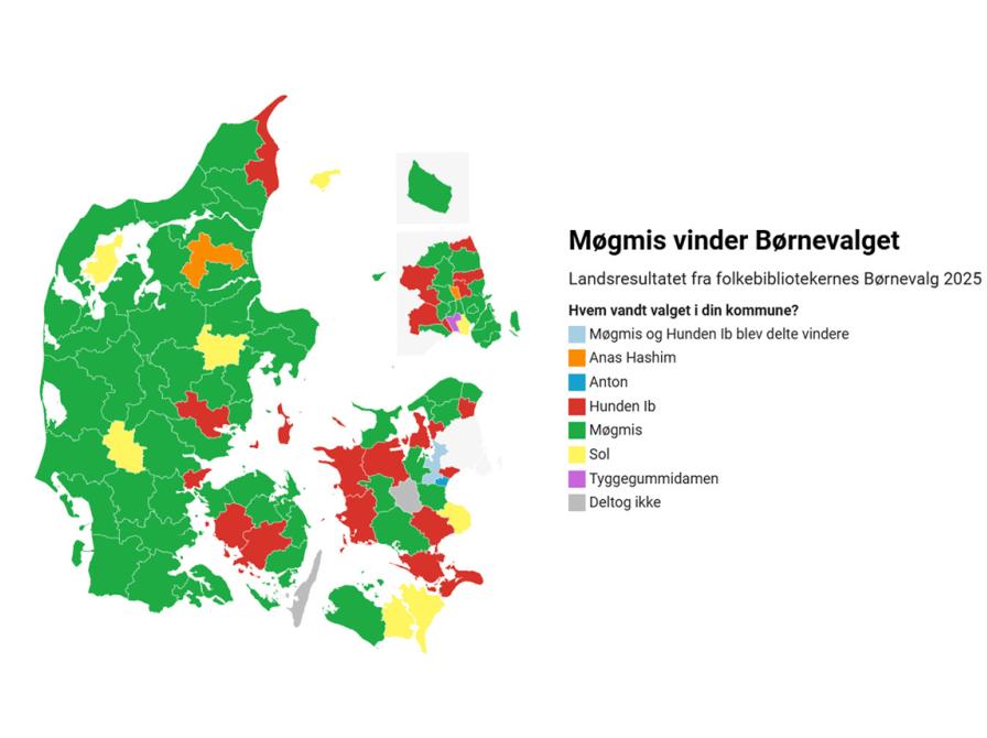 Danmarkskort der viser hvilken kandidat der har fået flest stemmer i hver kommune. Det meste af kortet er farvet grønt, hvilket betyder, at Møgmis vandt den kommune.